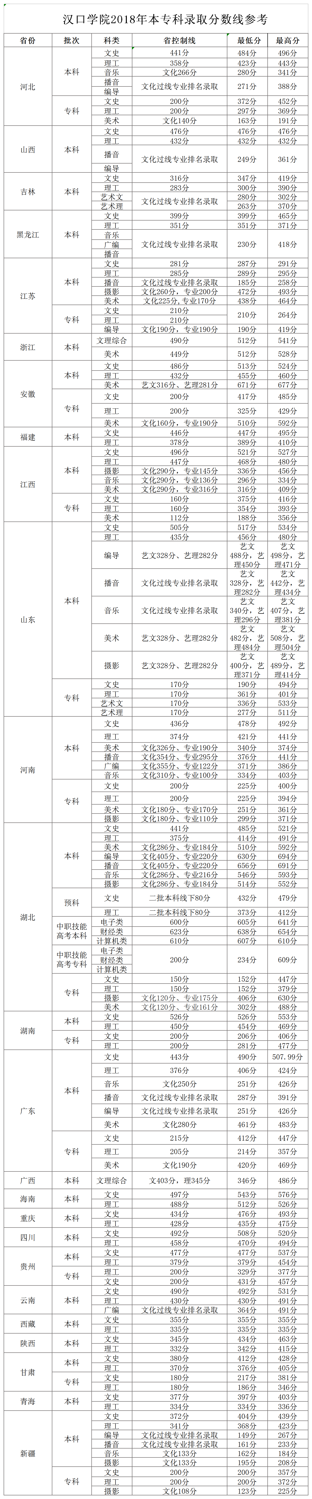 网站2019分数线.png